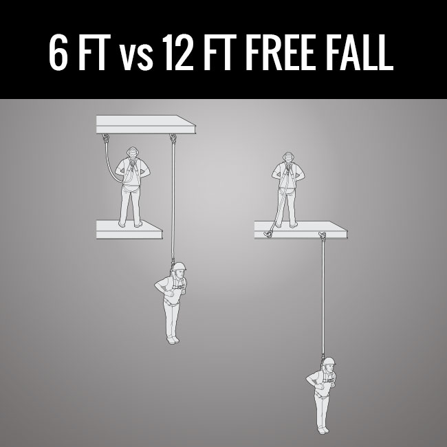 6 Foot vs. 12 Foot Free Fall by GME Supply